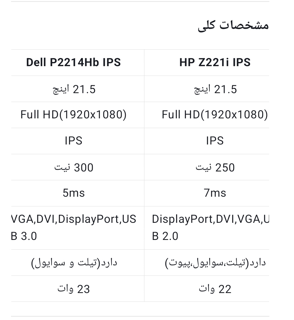 مقایسه مانیتور dell p2214hb و hp z221i